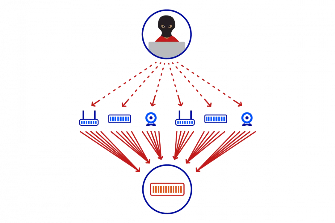 ddos-3.webp